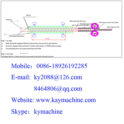 Example of rotating screws for shaped dispenser Worm screws able to rotate and create required configuration